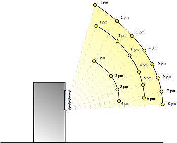 Controllable VSA